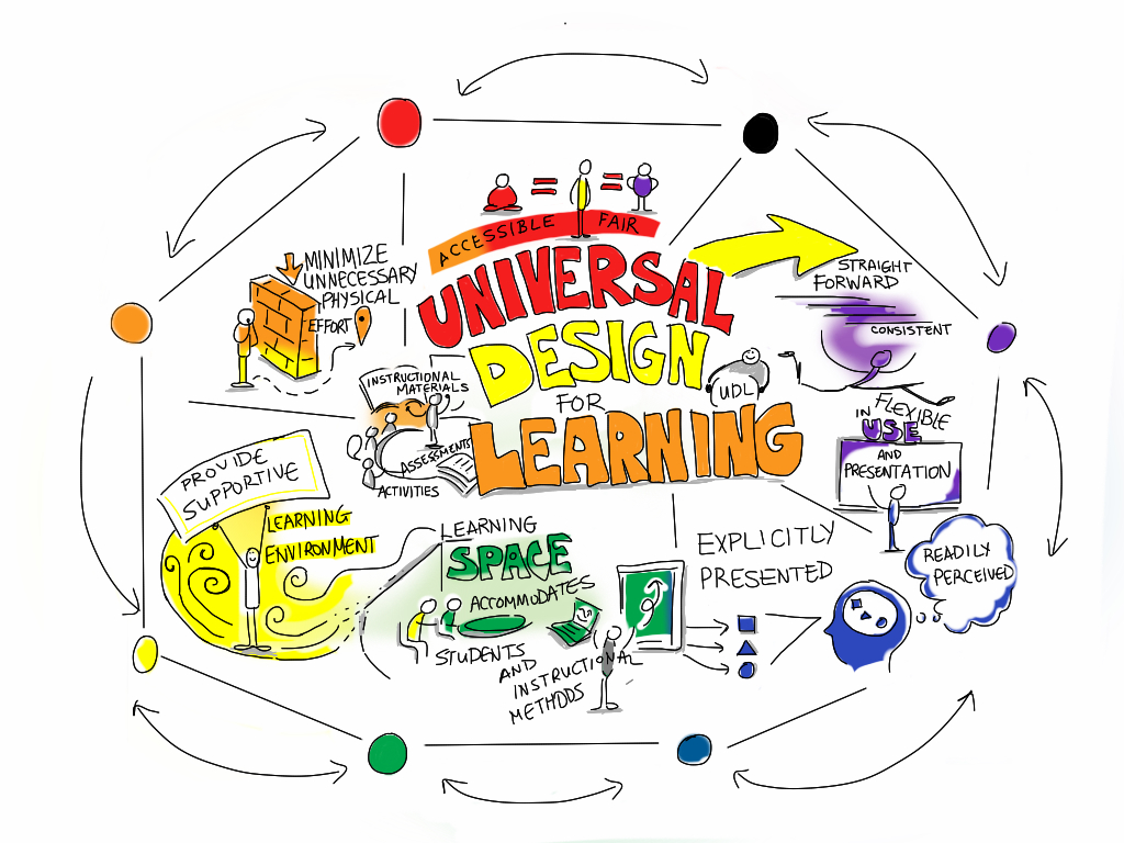 USF TEAch UDL Toolkit MyUSF